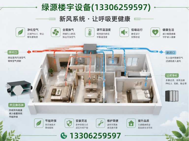 昆山市新风系统展示图